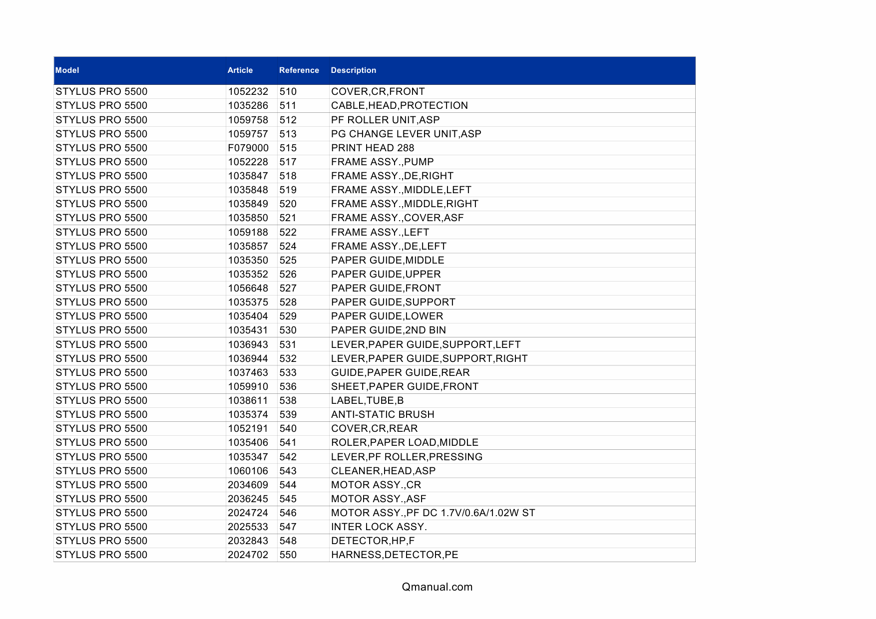 EPSON StylusPro 5500 Parts Manual-3